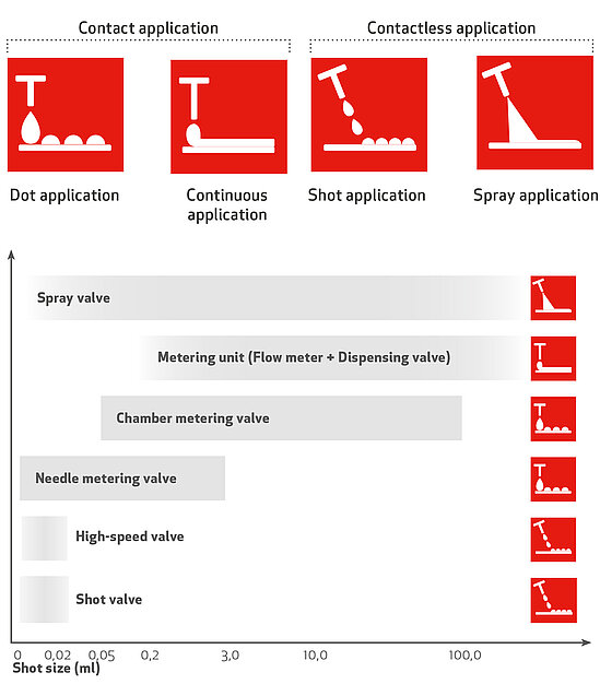 Overview Applications DOPAG Metering Valves